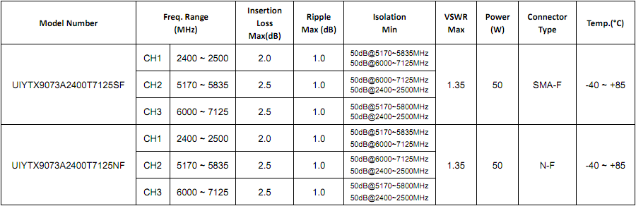 UIYTX9073A spec png